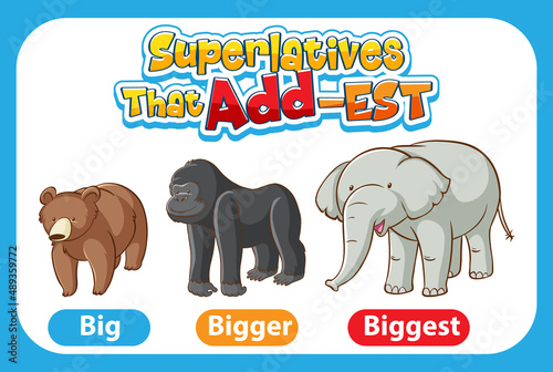 Superlatives Adjectives for word big
