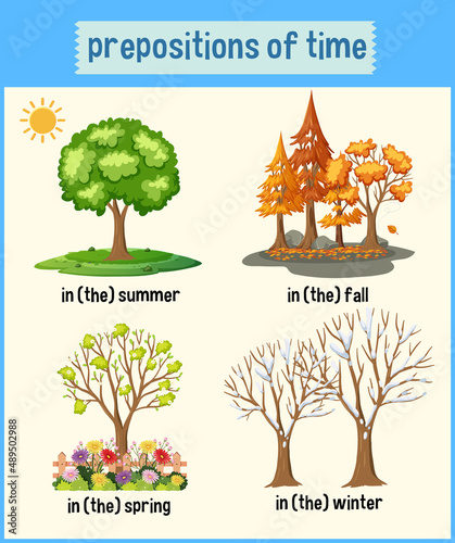 Preposition of time poster design