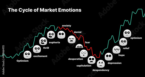 Financial markets psycology cycle stages of emotions, from optimism to panic selling. Euphoria to capitulation.
 photo