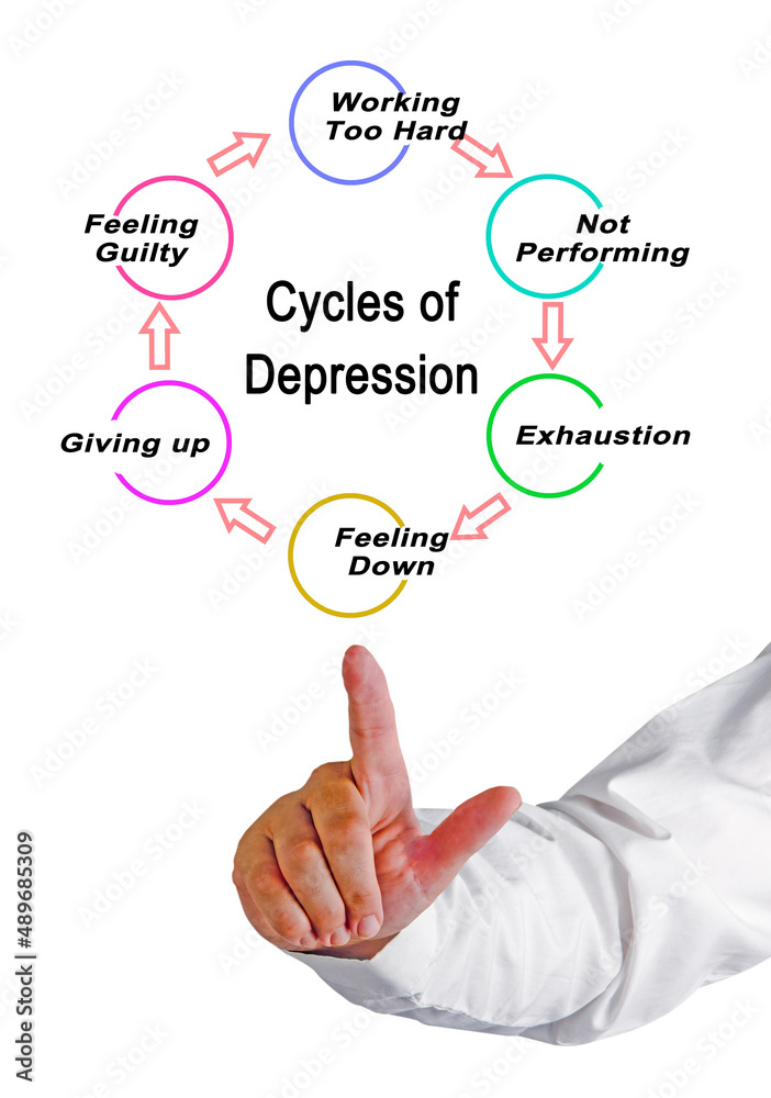 Components of Cycle of Depression Components of Cycle of Depression