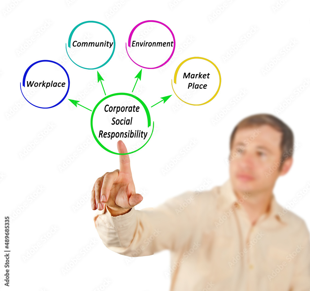 Four components of validation process Four components of validation process