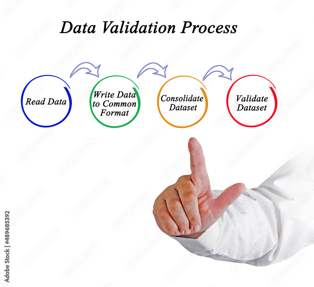 Four components of validation process Four components of validation process