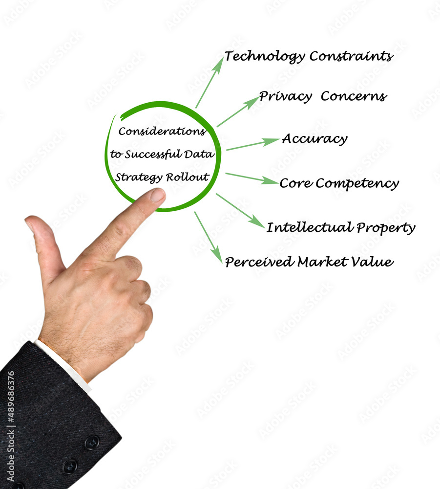 Considerations to Successful Data Strategy Rollout Considerations to Successful Data Strategy Rollout
