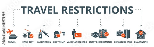 Travel restriction banner web icon vector illustration concept for travel warning due to coronavirus pandemic with an icon of travel, swab test, vaccination, temperature, departure, and quarantine