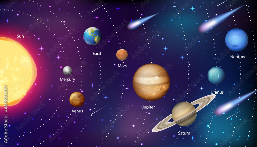 Fototapeta premium Solar system for science education