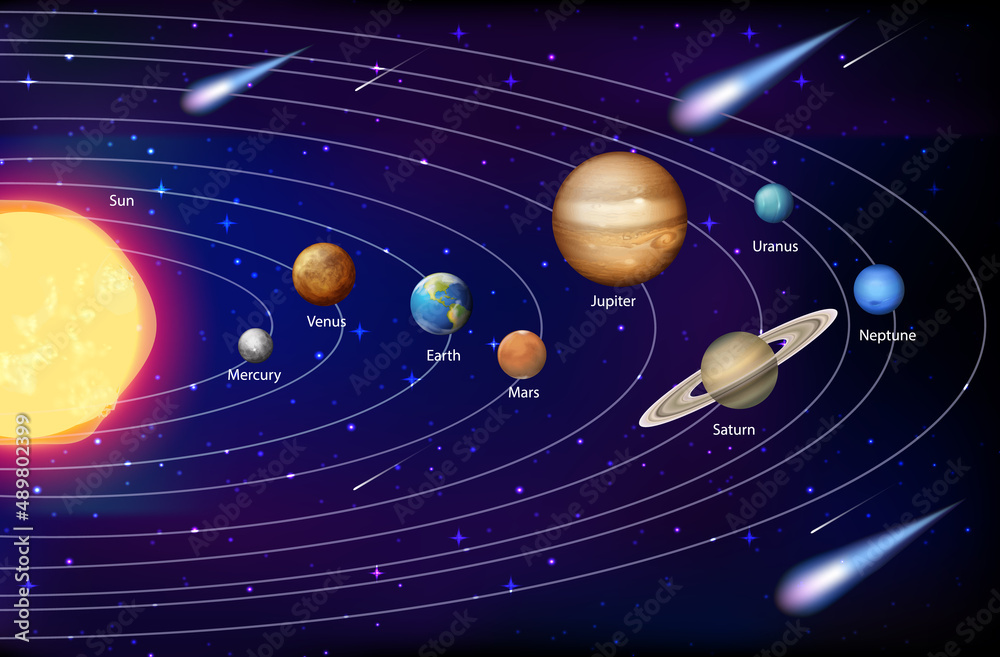 Obraz premium Solar system for science education