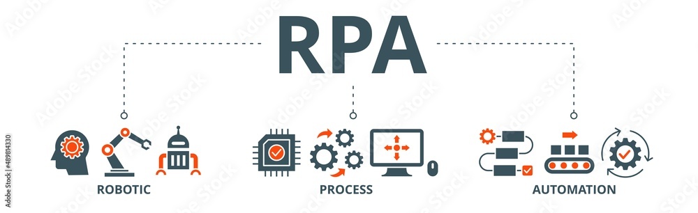RPA banner web icon vector illustration concept for robotic process automation innovation technology with an icon of robot, ai, artificial intelligence, automation, process, conveyor, and processor