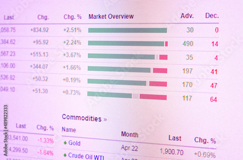 Investing finance