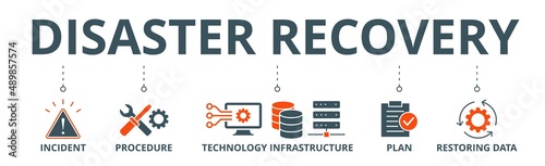 Disaster recovery banner web icon vector illustration concept for technology infrastructure with an icon of the incident, procedures, database, server, computer, plan, and recovery data system