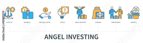 Angel investing concept with icons. Start up, business, venture capital, advice, angel investor, funding, partnership, growth. Web vector infographic in minimal flat line style