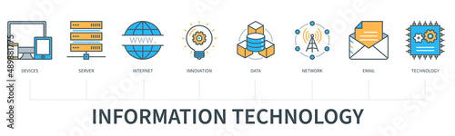 Information Technology concept with icons. Devices, Server, Internet, Innovation, Data, Network, Email, Technology. Web vector infographic in minimal flat line style