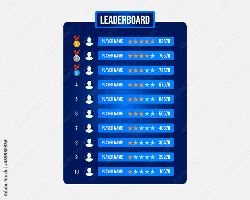 Final game leaderboard editable template  Leaderboard banner, Game ui  design, Game design