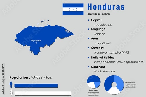 Honduras infographic vector illustration complemented with accurate statistical data. Honduras country information map board and Honduras flat flag