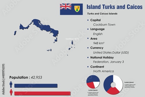 Island Turks and Caicos infographic vector illustration complemented with accurate statistical data. Island Turks and Caicos country information map board and Island Turks and Caicos flat flag