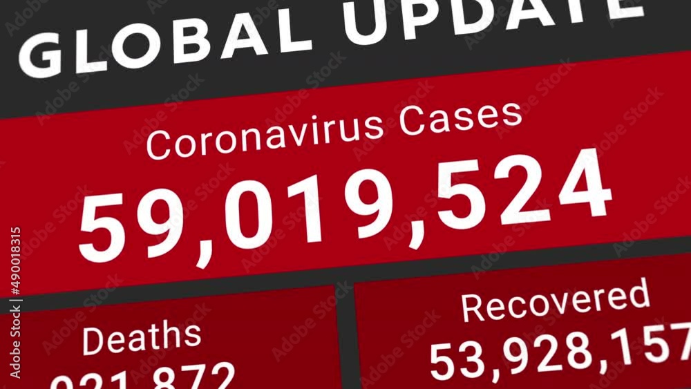 COVID19 latest global update statistic report chart showing increasing numbers of total cases, deaths and recovered, Omicron variant included COVID19 latest global update statistic report chart showing increasing numbers of total cases, deaths and recovered, Omicron variant included