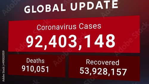Coronavirus or COVID-19 latest global update statistic chart including Omicron variant showing increasing numbers of total cases , deaths and recovered  