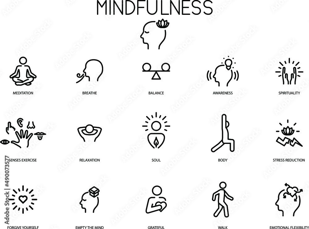 Mindfulness icons Mindfulness icons