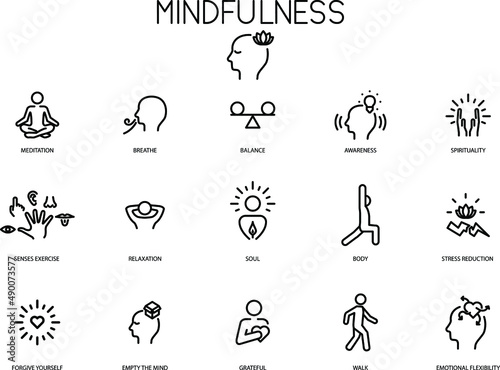 Mindfulness icons photo