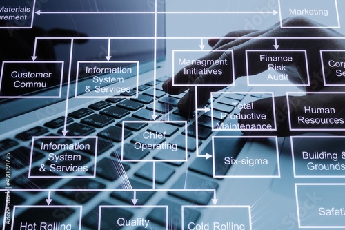 Virtual screen Mindmap or Organigram. Business process. Relations of order or subordination between members