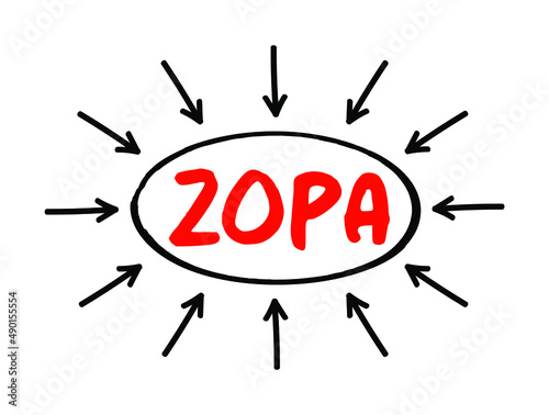 ZOPA Zone Of Possible Agreement - bargaining range in an area where two or more negotiating parties may find common ground, acronym text with arrows