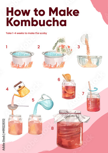 Poster template with Kombucha drink concept,watercolor style