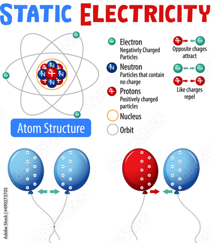 Static electricity with atom structure