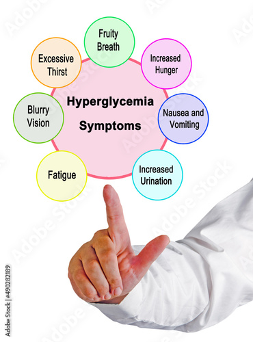 Seven Symptoms of Hyperglycemia