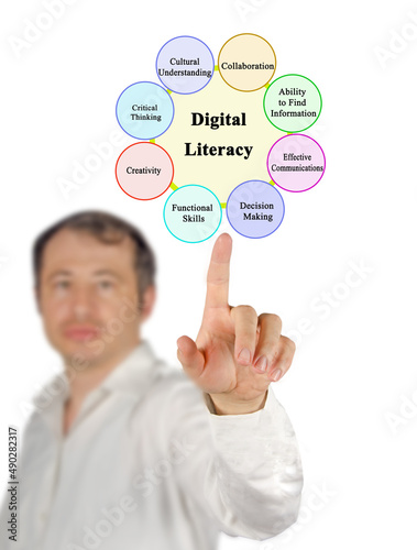 Eight Components of Digital Literacy