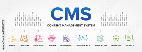 CMS - Content Management System technology concept vector icons set infographics background.