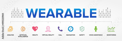 Wearable Technology Concept vector icons set infographics background.