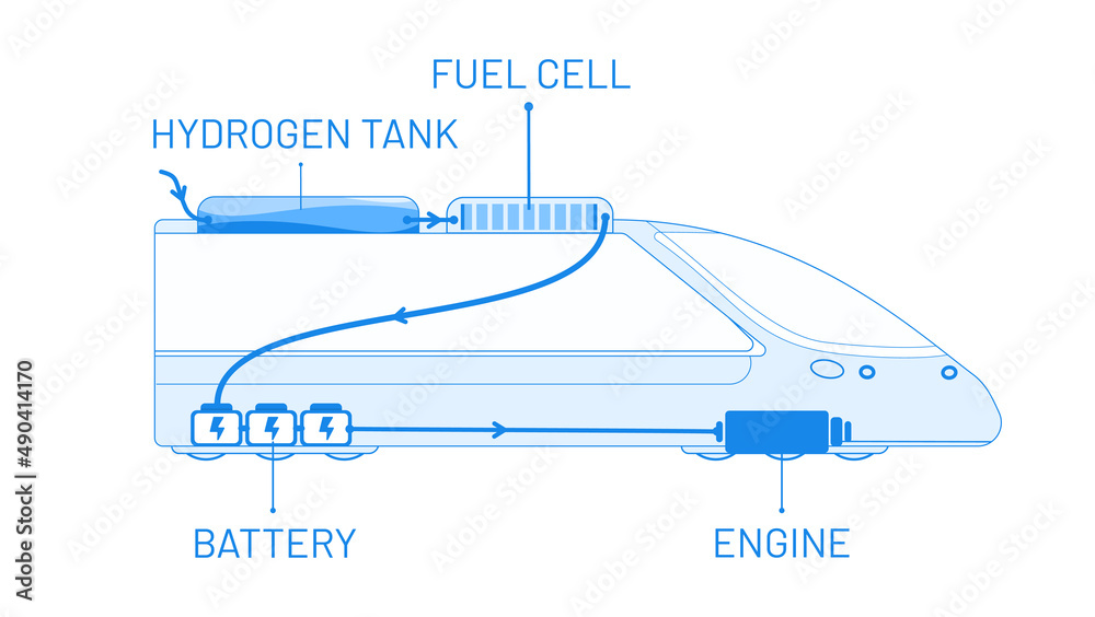 Hydrogen train system vector illustration concept. Hydrogen tank, fuel cell, battery und engine inside the vehicle. Template for website banner, advertising campaign or news article. Hydrogen train system vector illustration concept. Hydrogen tank, fuel cell, battery und engine inside the vehicle. Template for website banner, advertising campaign or news article.