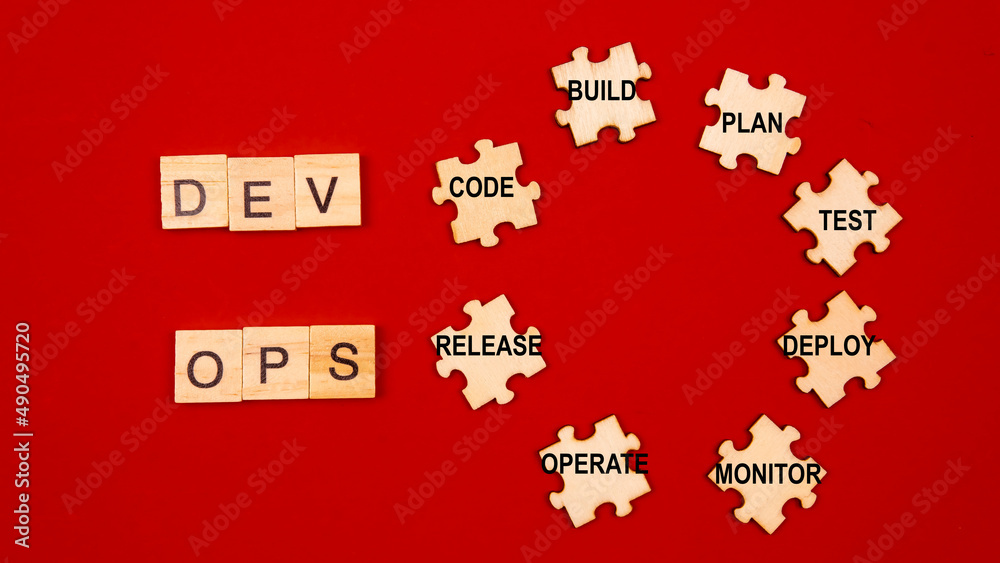 Dev Ops Process Dev Ops Process