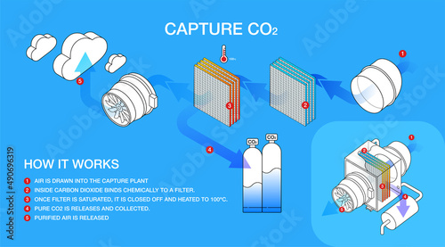CO2 capture infographic. Direct atmosphere air capture and CO2 filtering to reduce pollution. Emissions recycling method. Carbon Capture, filtering and Storage.