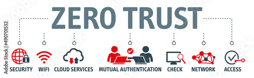 Banner zero trust security model