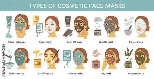 Types of different cosmetic masks vector infographic with female faces. A set of facial cleansers with clay, algae, collagen and bubbles. Tubes with cream and gel for beauty routine.