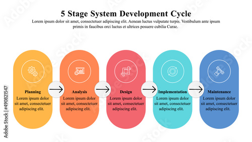 Infographic presentation template of 5 stage System Development Life Cycle or Application Development Life Cycle.