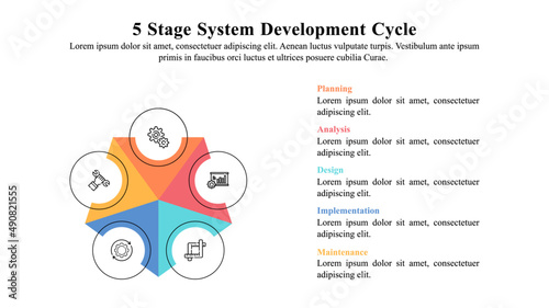 Infographic presentation template of 5 stage System Development Life Cycle or Application Development Life Cycle.