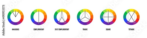Color mixing wheel with combinations scheme color harmonies