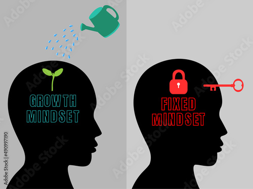 Human head with a brain inside. Growth mindset VS Fixed mindset. 
Illustration about Mindset and Attitude.