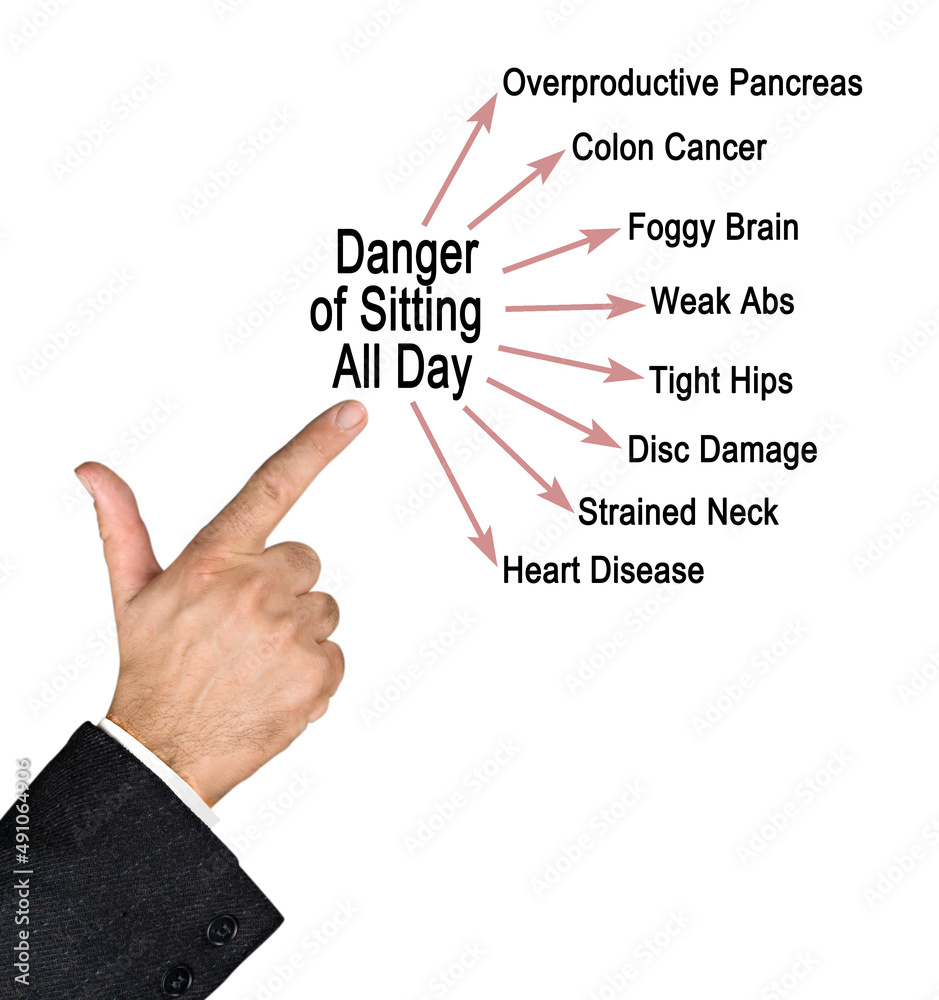 Danger of Sitting All Day Danger of Sitting All Day
