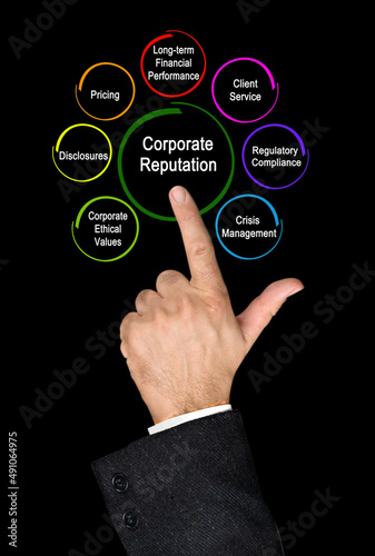  Six Drivers of Corporate Reputation