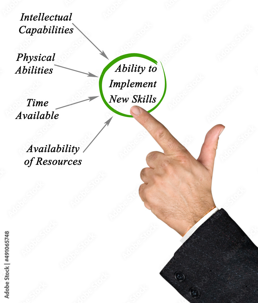 Ability to Implement New Skills and Behaviors Ability to Implement New Skills and Behaviors