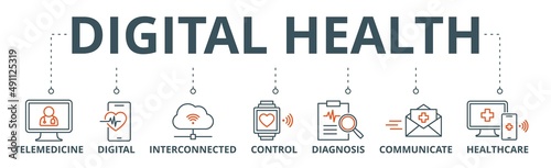 Digital health banner web icon vector illustration concept for technology in medical healthcare with icon of e-health, telemedicine, interconnected, smartwatch, diagnosis, email, and medical app