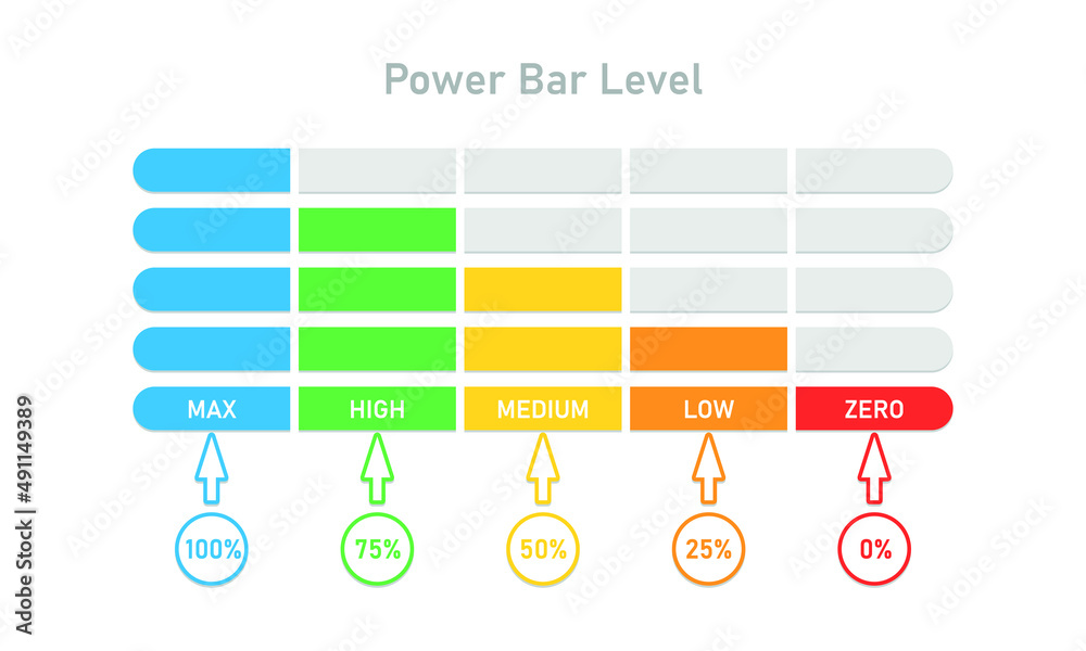 Power bar level with percentage units. Max High Medium Low Zero Risk