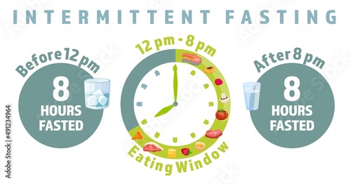 Intermittent fasting poster. Personal diet plan concept.