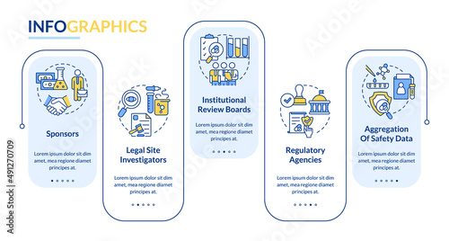 Safety rectangle infographic template. Clinical trials protection. Data visualization with 5 steps. Process timeline info chart. Workflow layout with line icons. Myriad Pro-Bold, Regular fonts used