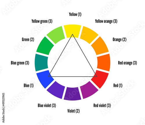 Color wheel guide with twelve colors vector illustration with primary color isolated on white background photo