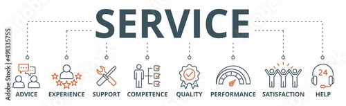 Service banner web icon vector illustration concept for customer and technical support with icon of advice, experience, support, competence, quality, performance, satisfaction, help, and call center