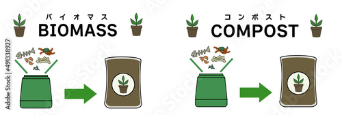 生ごみの入ったコンポストと肥料のイラストセット（バイオマス・コンポストの文字入り）