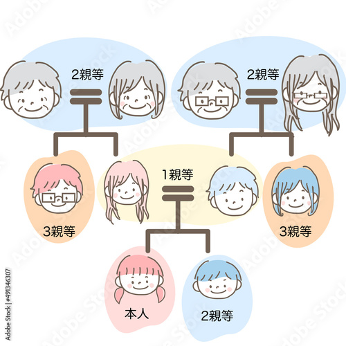 イラスト素材｜相続関係図 家系図の手描きイラスト パステルカラー テキストあり ３親等